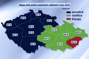 Češi se bojí požárů, nejvíce je ale ohrožují povodně