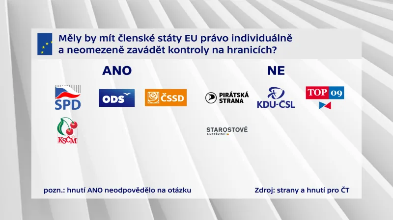 Měly by členské státy EU právo individuálně a neomezeně zavádět kontroly na hranicích?