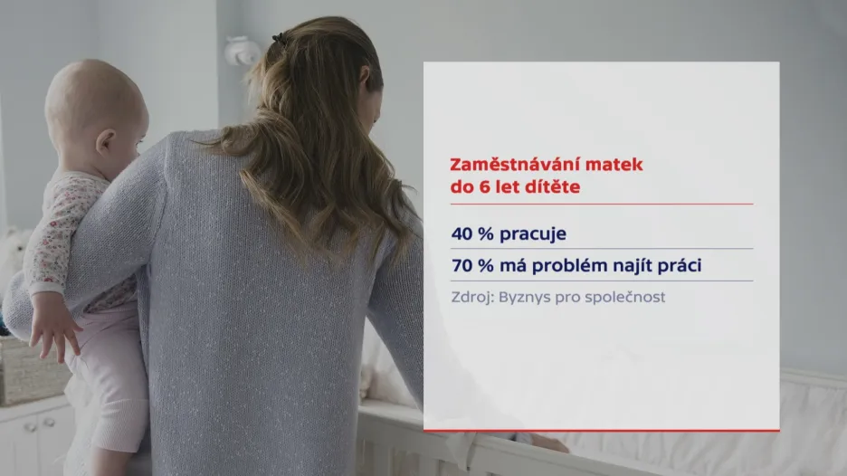 Zaměstnávání matek do 6 let dítěte