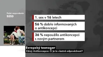 Evropský teenager