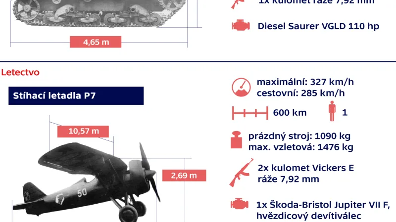 S jakou technikou bojovalo Polsko