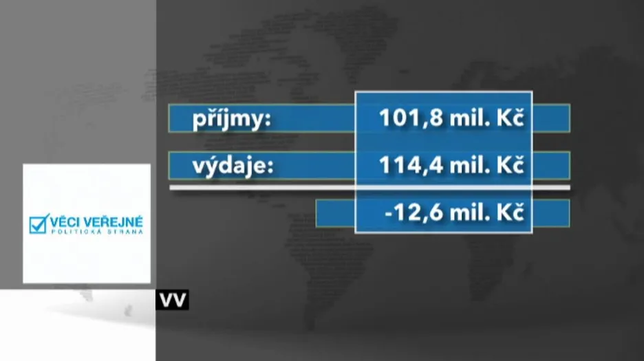 Hospodaření VV