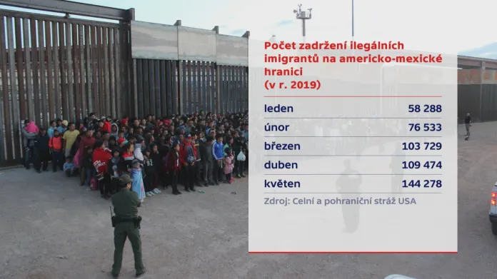 Přicházející migranti do USA