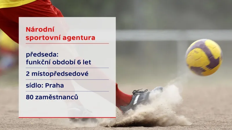 Národní sportovní agentura