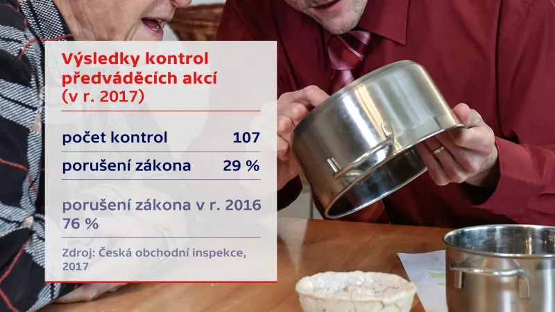 Kontroly předváděcích akcí v roce 2017