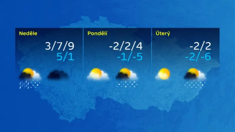 Předpověď počasí