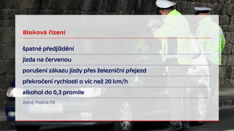 Přestupky pro bloková řízení