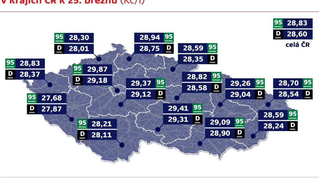Průměrné ceny pohonných hmot  v krajích ČR k 25. březnu (Kč/l)