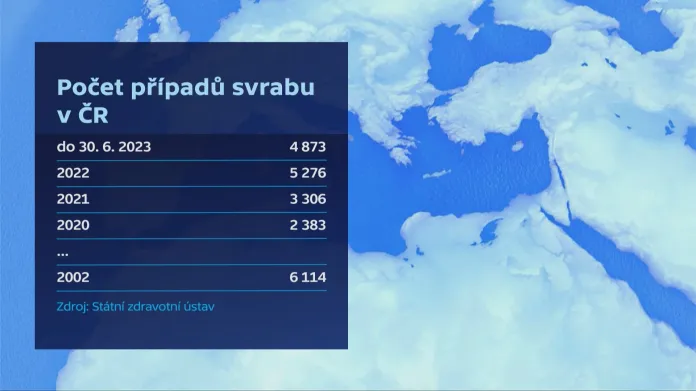 Počet případů svrabu v ČR