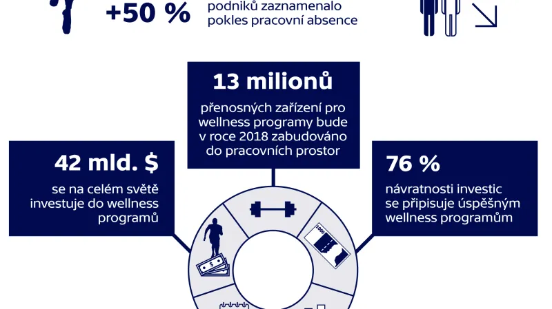 Tip 3: Hýbejte se a běžte ven