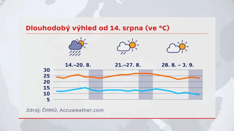 Dlouhodobý výhled od 14. srpna