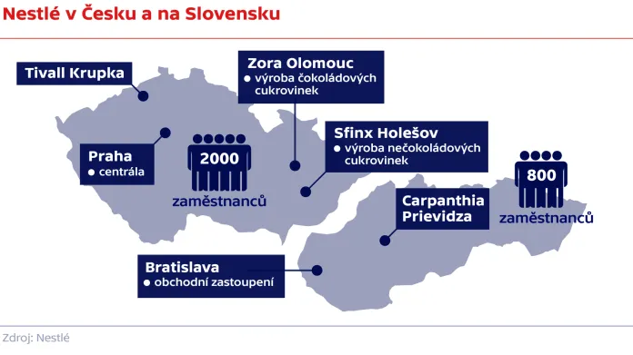 Nestlé v Česku a na Slovensku