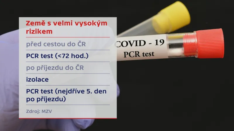 Země s velmi vysokým rizikem