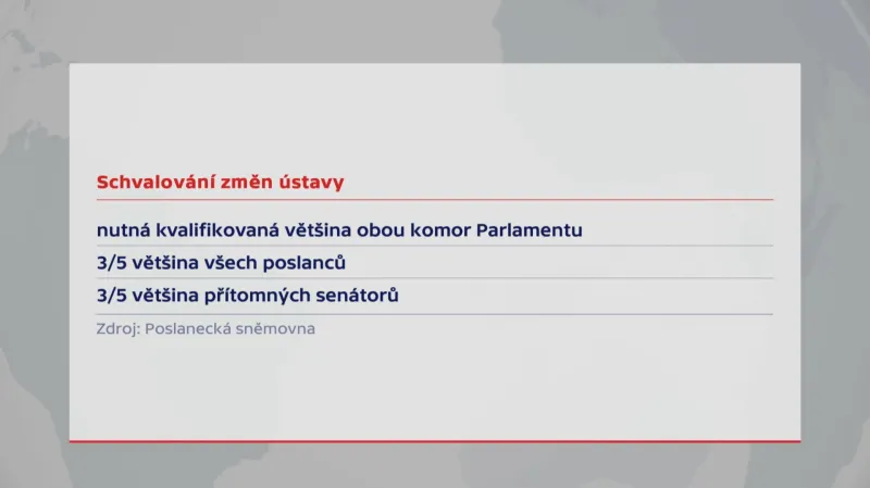 Schvalování změn ústavy