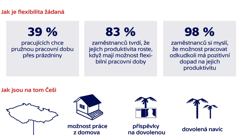 Tip 1: Možnost pracovat odkudkoliv