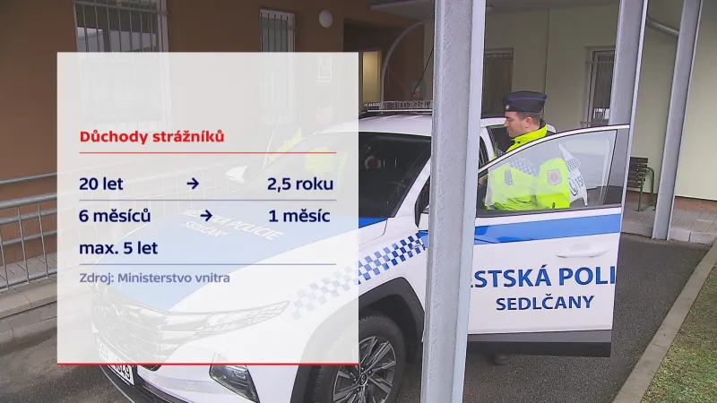 Návrh zkrácení důchodů strážníkům