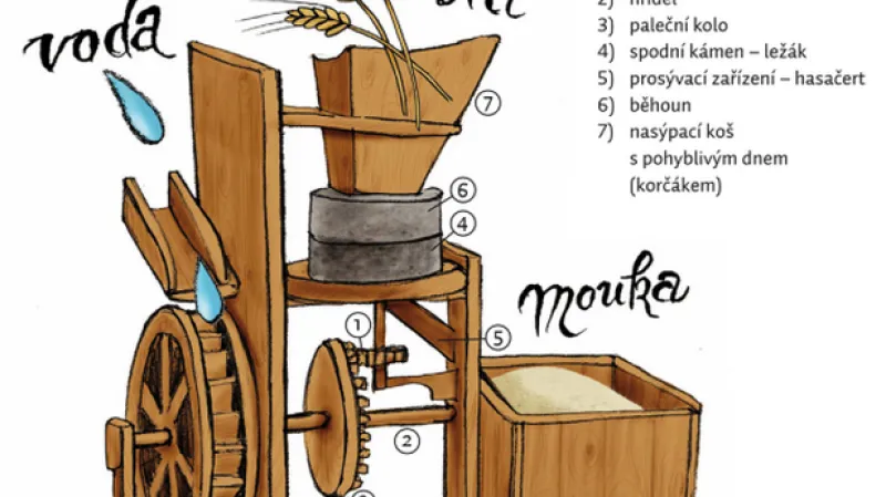 Popis mlýna