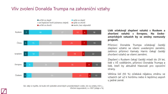 Vliv zvolení Donalda Trumpa na zahraniční vztahy