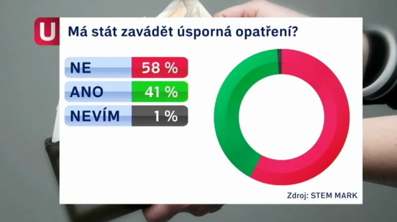 Úsporná opatření