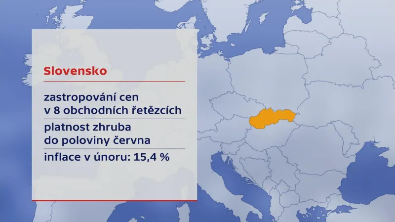 Opatření Slovenska proti rostoucím cenám potravin