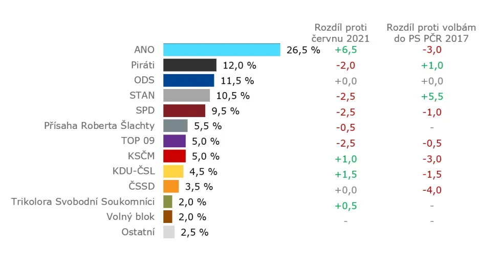 Volební model - strany samostatně