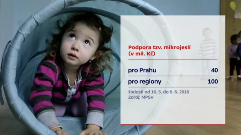 Podpora mikrojeslí od ministerstva práce a sociálních věcí