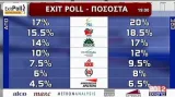 Proevropské strany nezískaly většinu