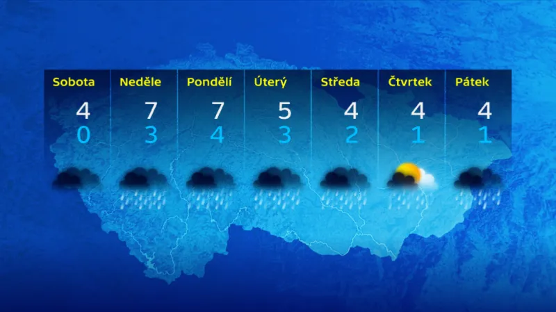 Předpověď počasí