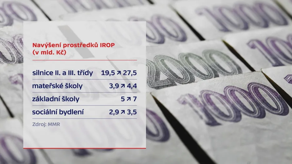 Navýšené prostředky z IROP