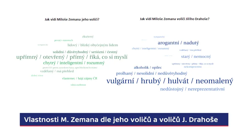 Vlastnosti kandidátů