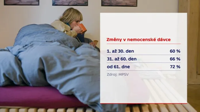 Změny v nemocenské