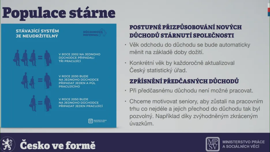 Prezentace vlády k úspornému balíčku a důchodovým reformám
