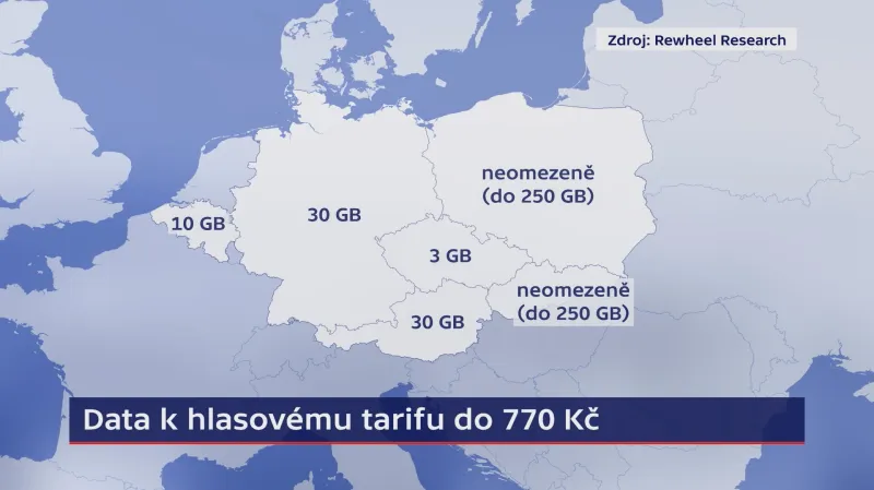 Cena za mobilní data