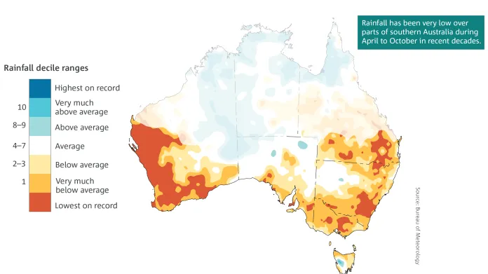 Vývoj srážek v Austrálii za posledních 10 let (průměr je bílou barvou; červenější, čím méně; modřejší, čím více)