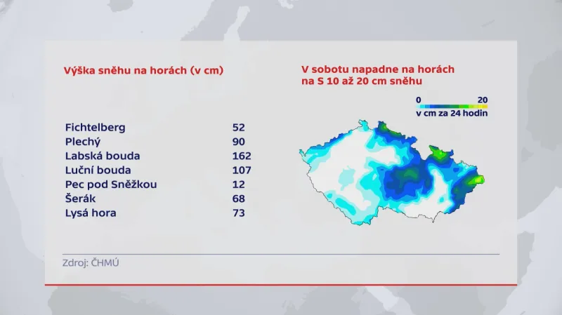 Sněžení na Bílou sobotu