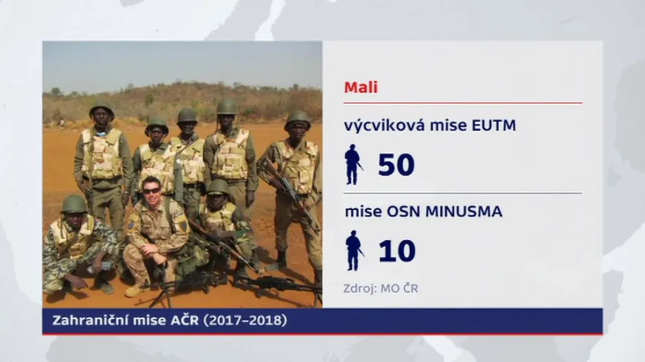 Armádní mise v Mali