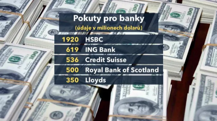 Pokuty pro banky