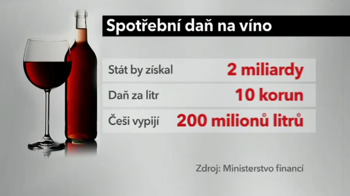Propočty ministerstva financí ke spotřební dani za víno
