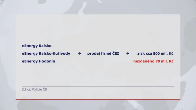 Shenar koupil projekty slunečních elektráren i s pozemky a vložil je do tří svých firem, které pak prodal ČEZu