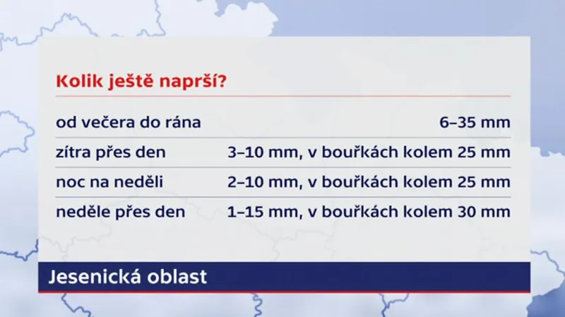 Předpokládaný vývoj srážek