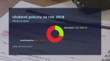 Pokuty za rok 2018 v MČ Brno-střed