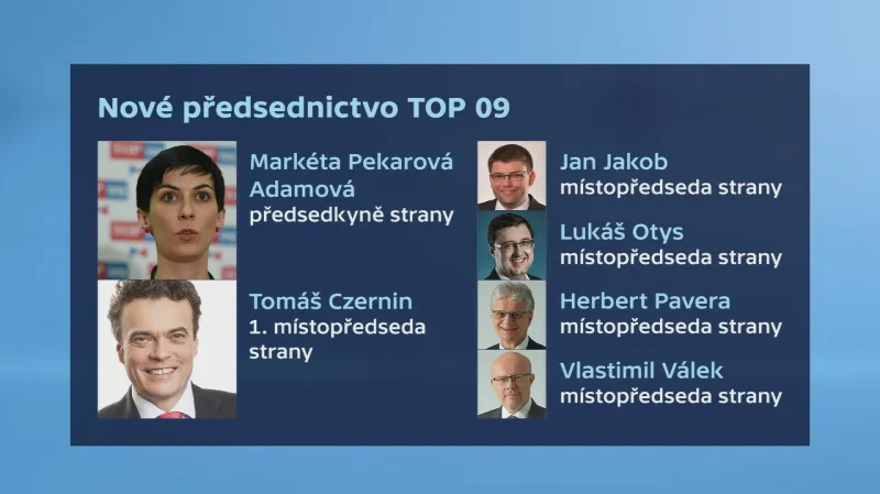 Nové předsednictvo TOP 09