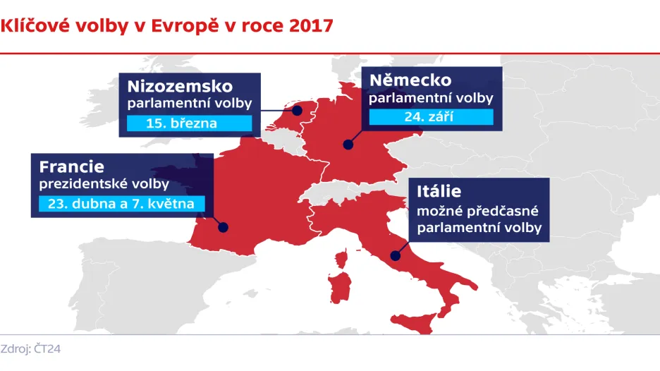 Klíčové volby v Evropě v roce 2017