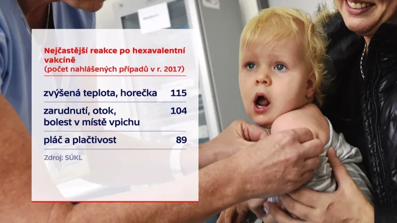 Nejčastější reakce po hexavakcíně