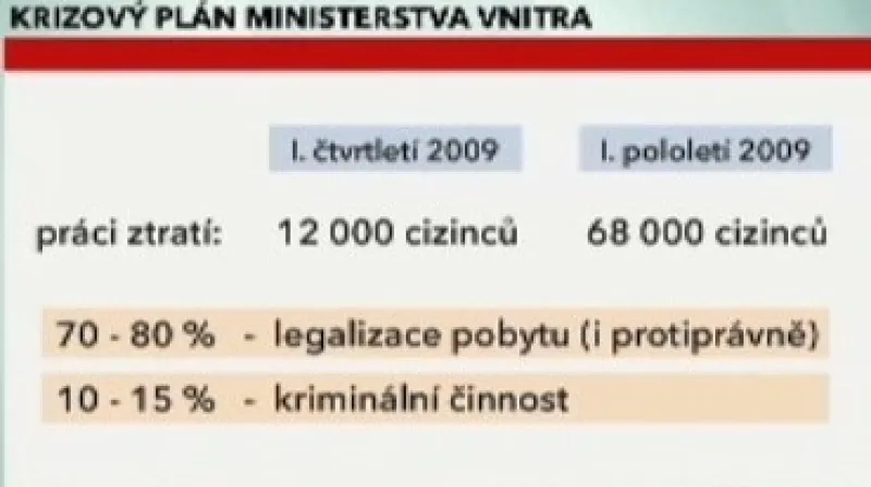 Krizový plán ministerstva vnitra