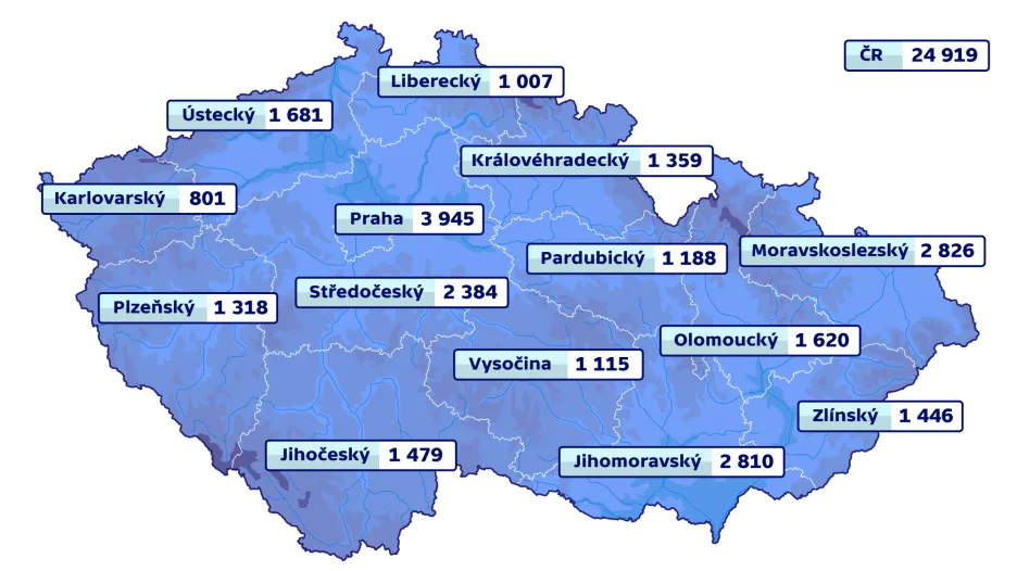 Samostatná ambulantní zařízení