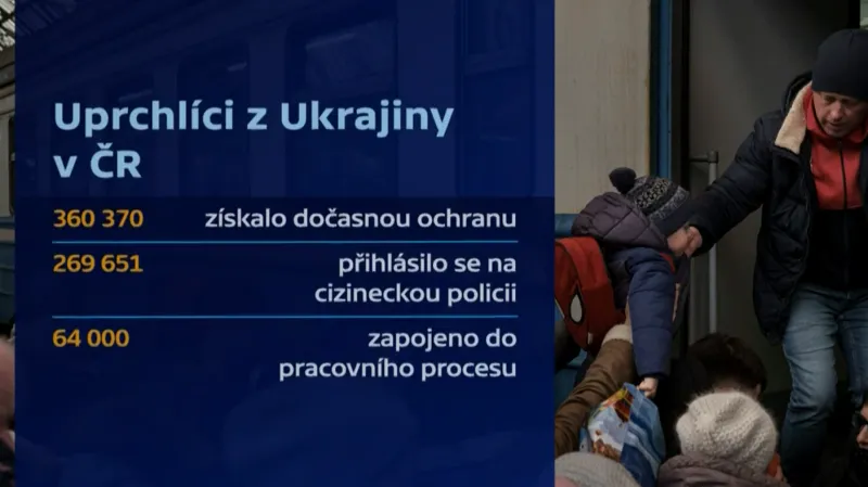 Uprchlíci z Ukrajiny v ČR