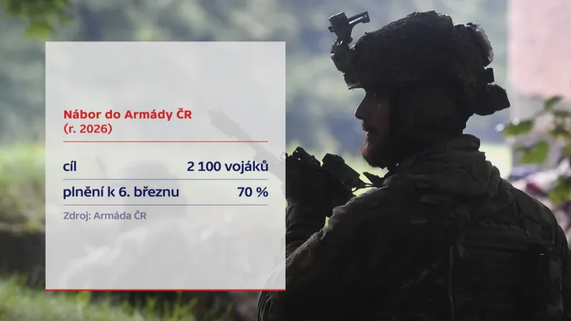 Nábor do Armády ČR