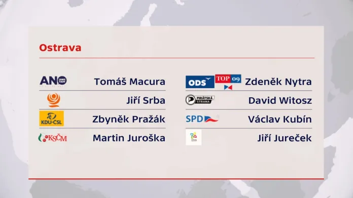 Kandidáti parlamentních stran na primátora Ostravy