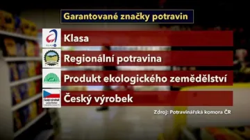 Garantované značky